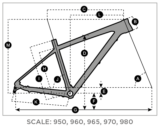 Scott Scale geometri